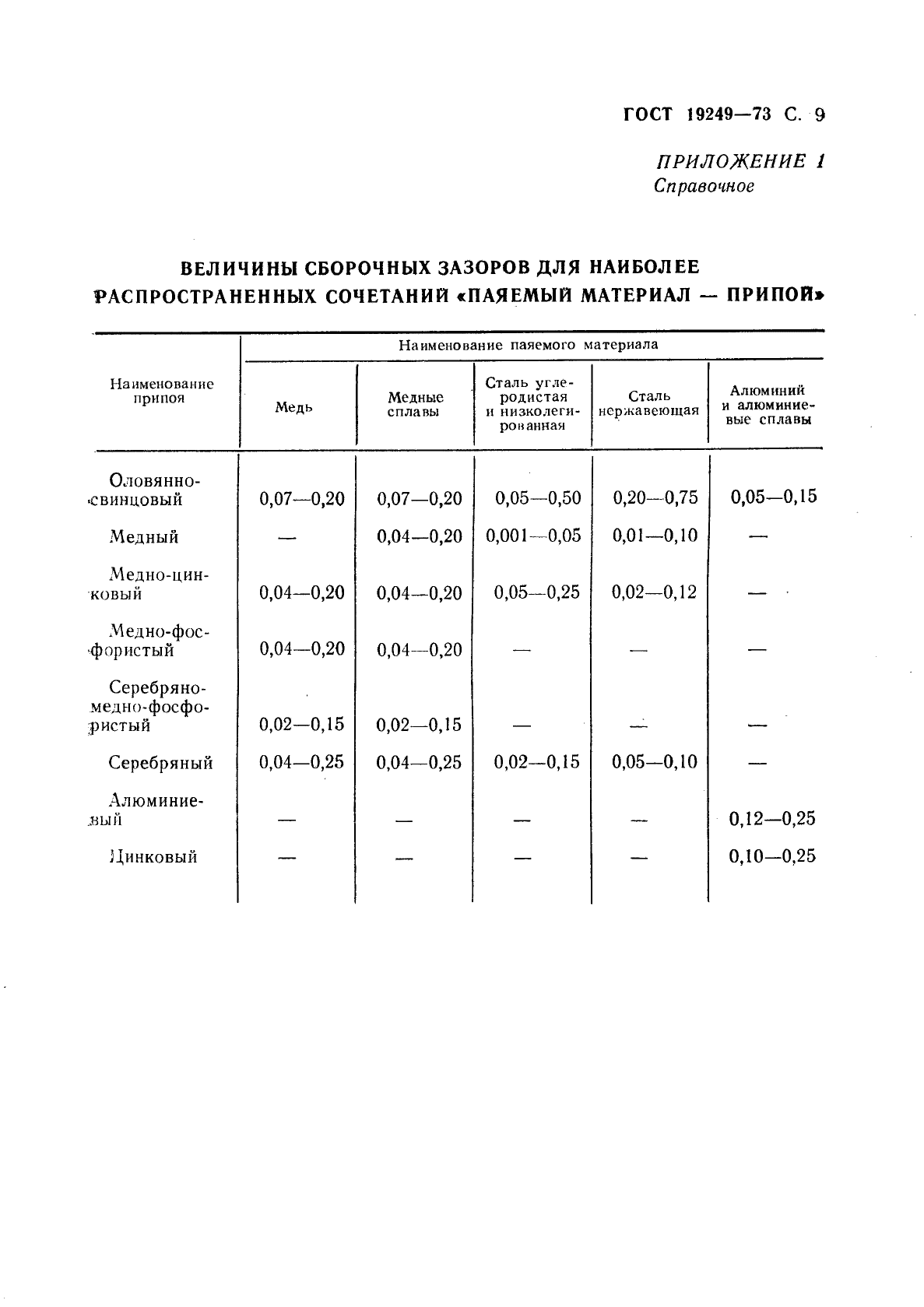 ГОСТ 19249-73,  10.