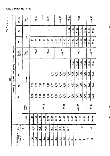 ГОСТ 19256-73,  4.