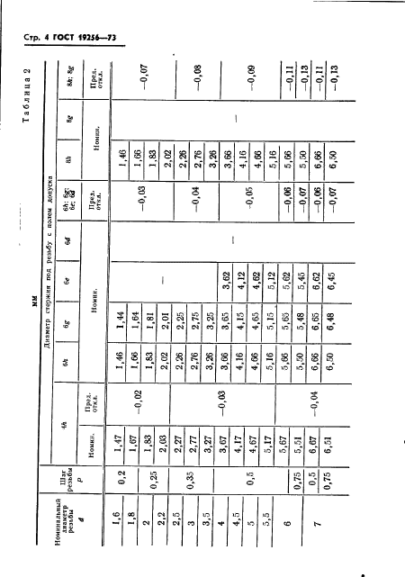 ГОСТ 19256-73,  6.