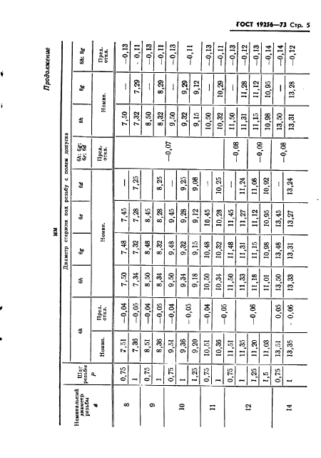 ГОСТ 19256-73,  7.