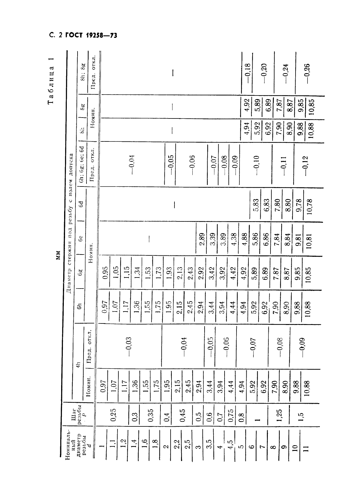 ГОСТ 19258-73,  4.