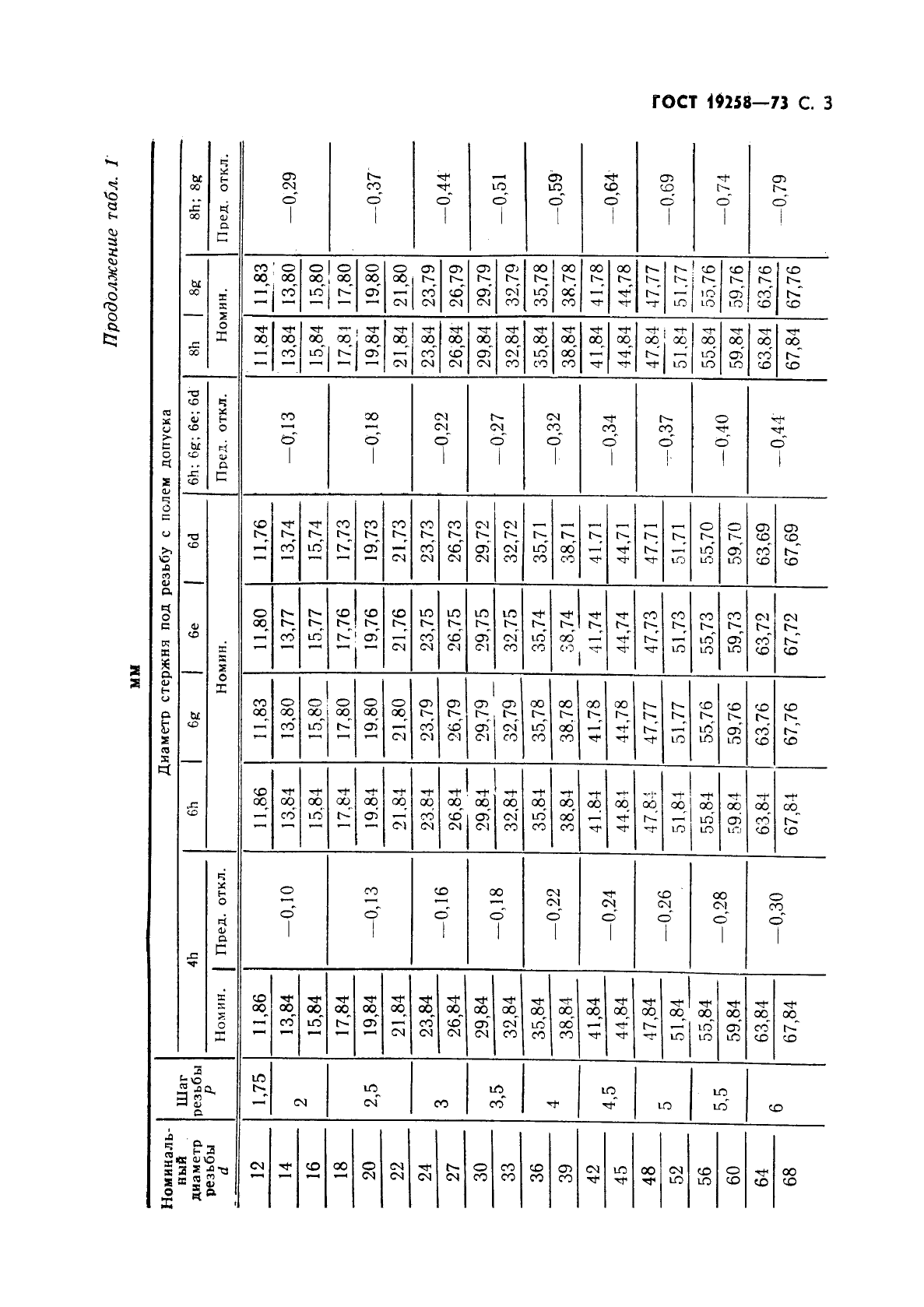 ГОСТ 19258-73,  5.