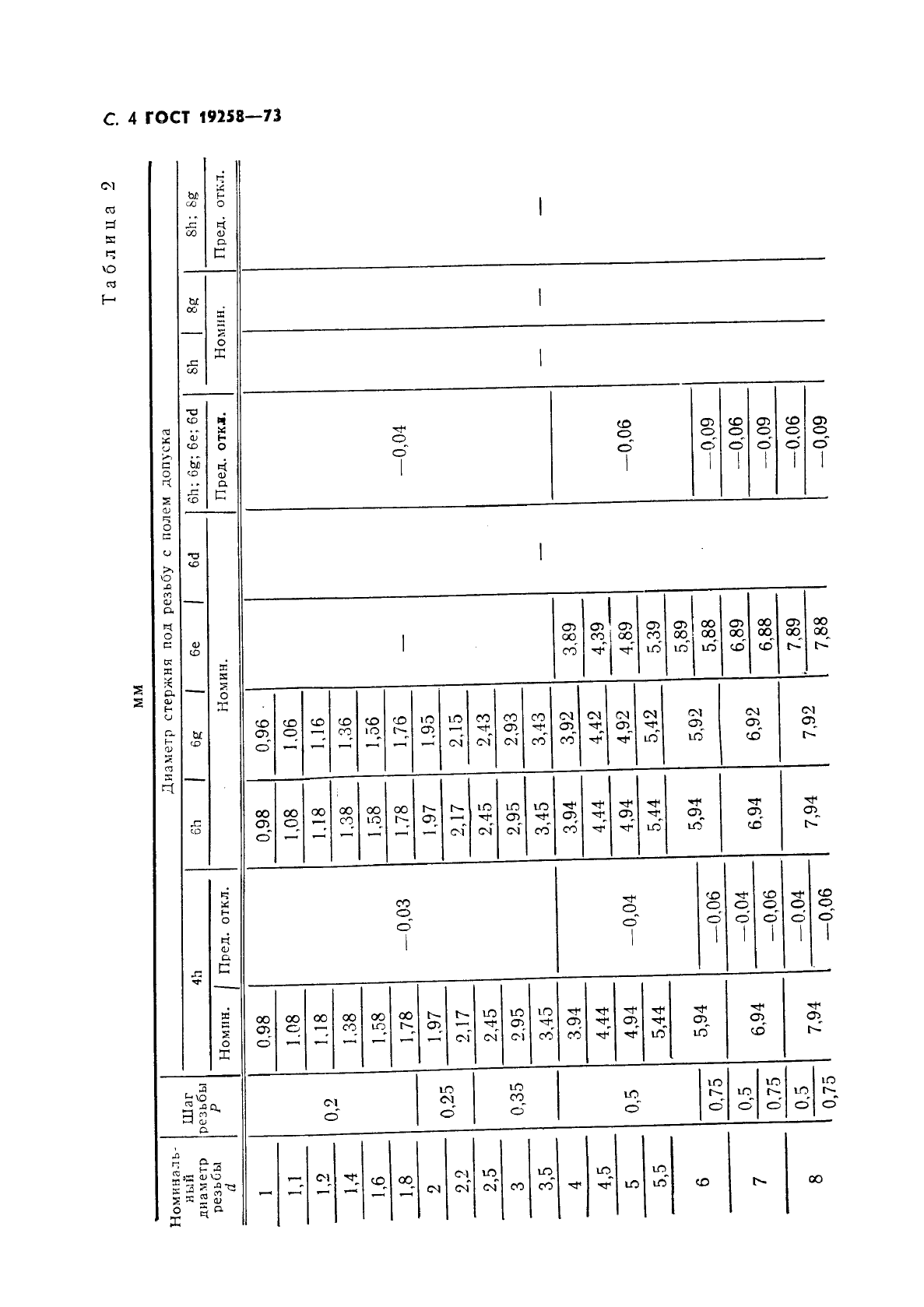 ГОСТ 19258-73,  6.