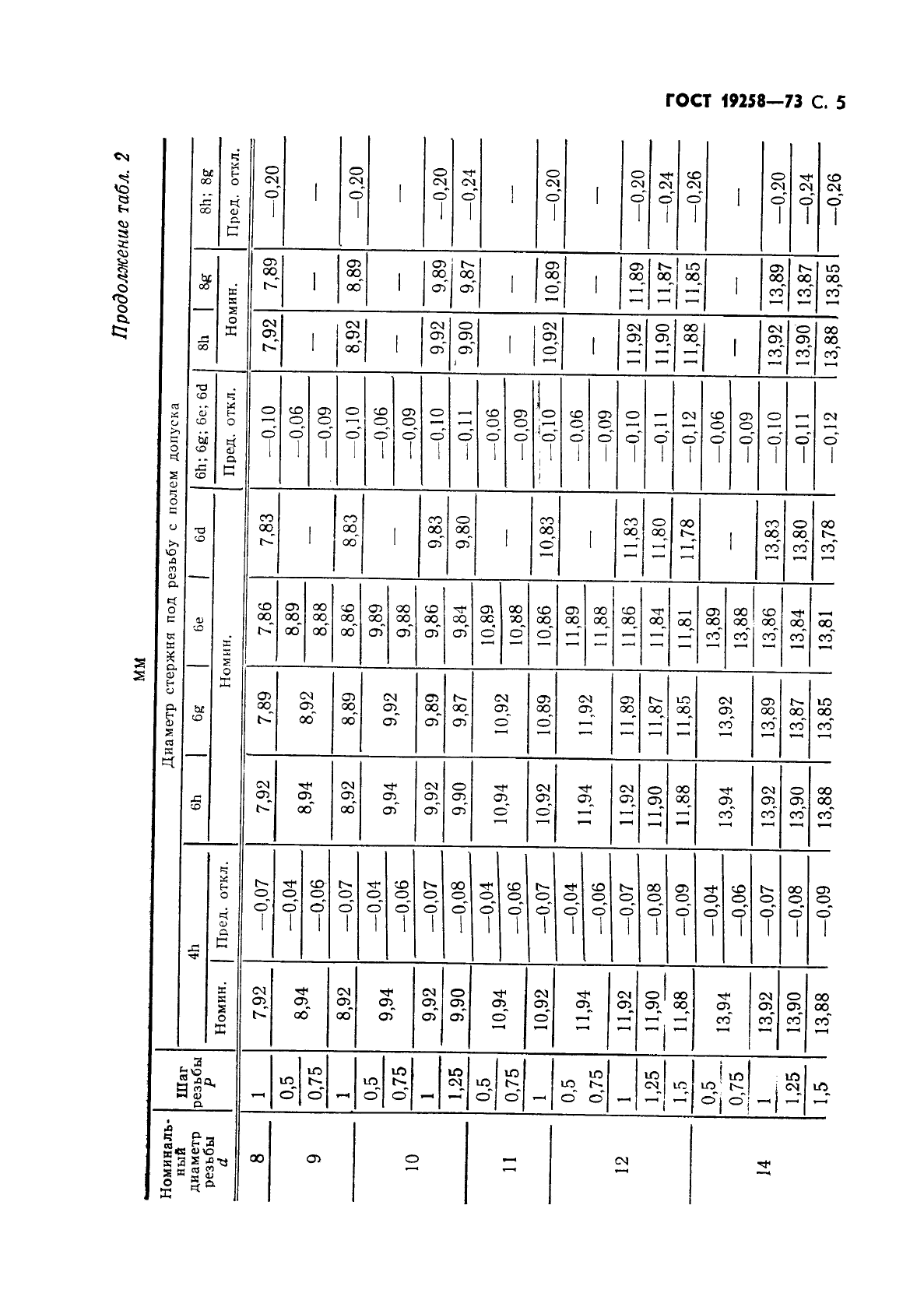 ГОСТ 19258-73,  7.