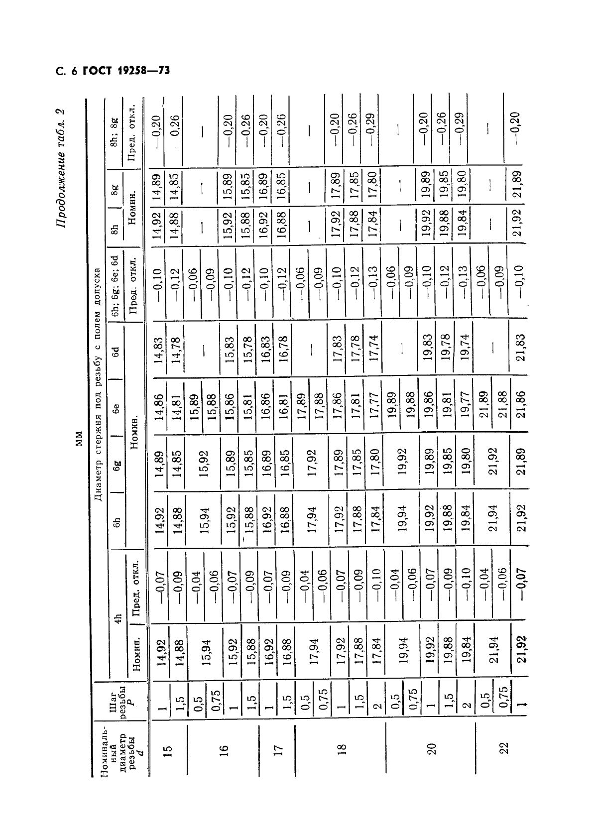 ГОСТ 19258-73,  8.