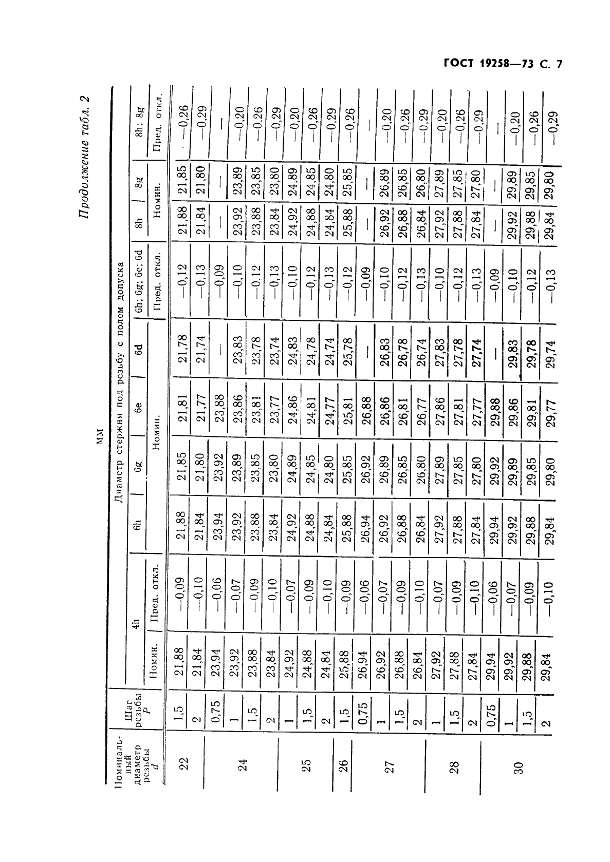 ГОСТ 19258-73,  9.