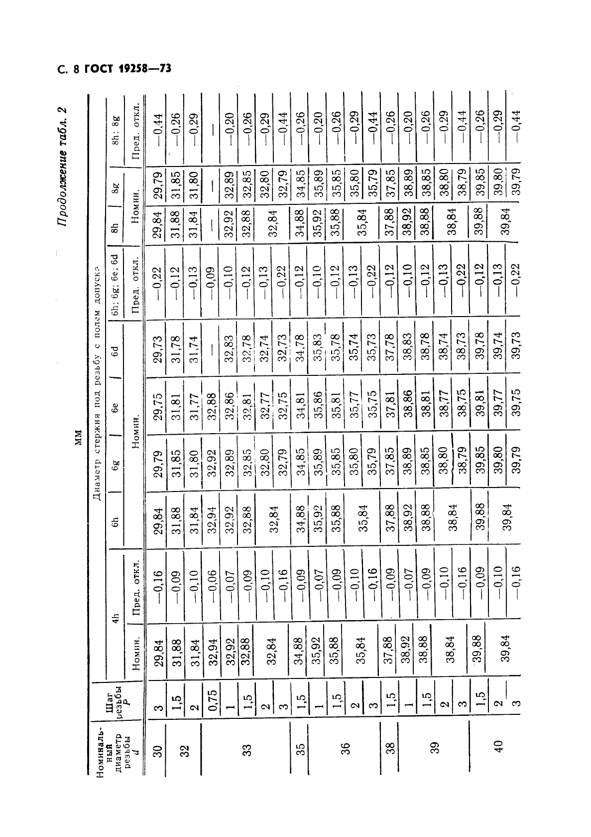 ГОСТ 19258-73,  10.