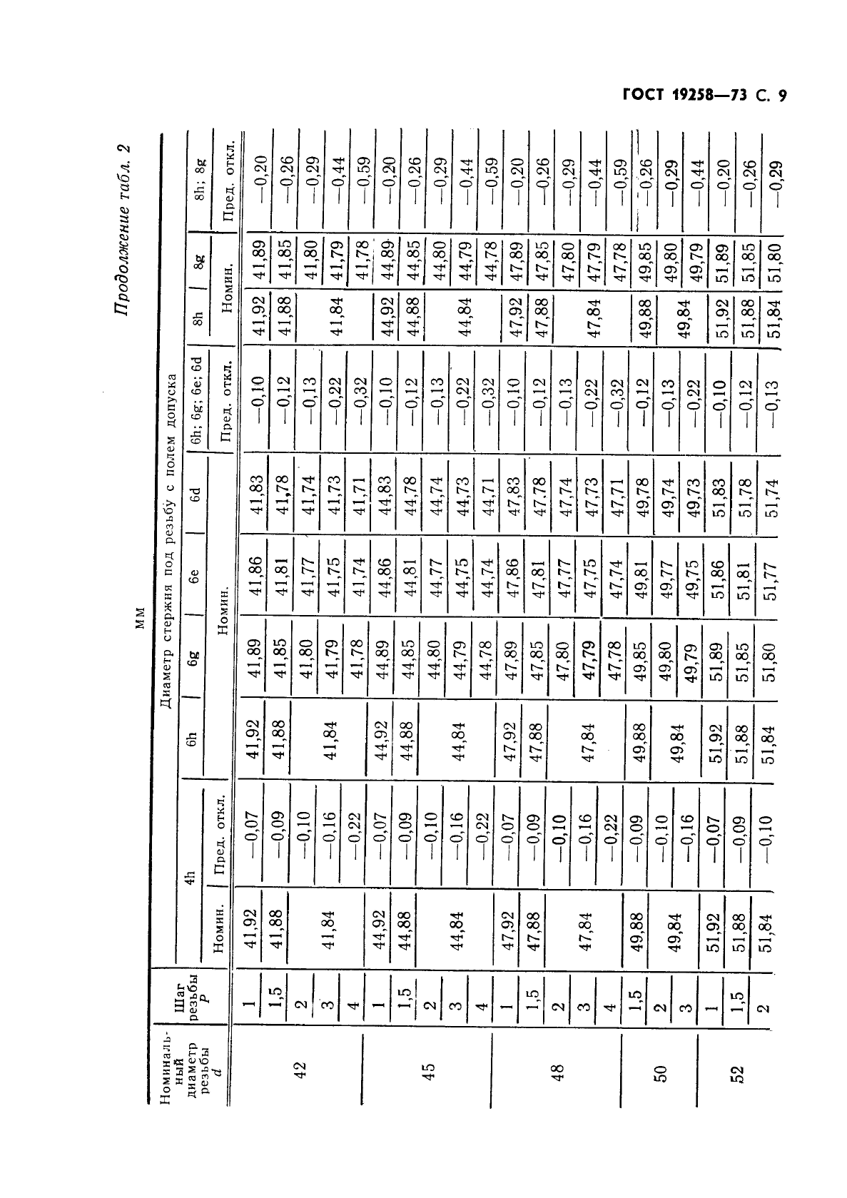 ГОСТ 19258-73,  11.