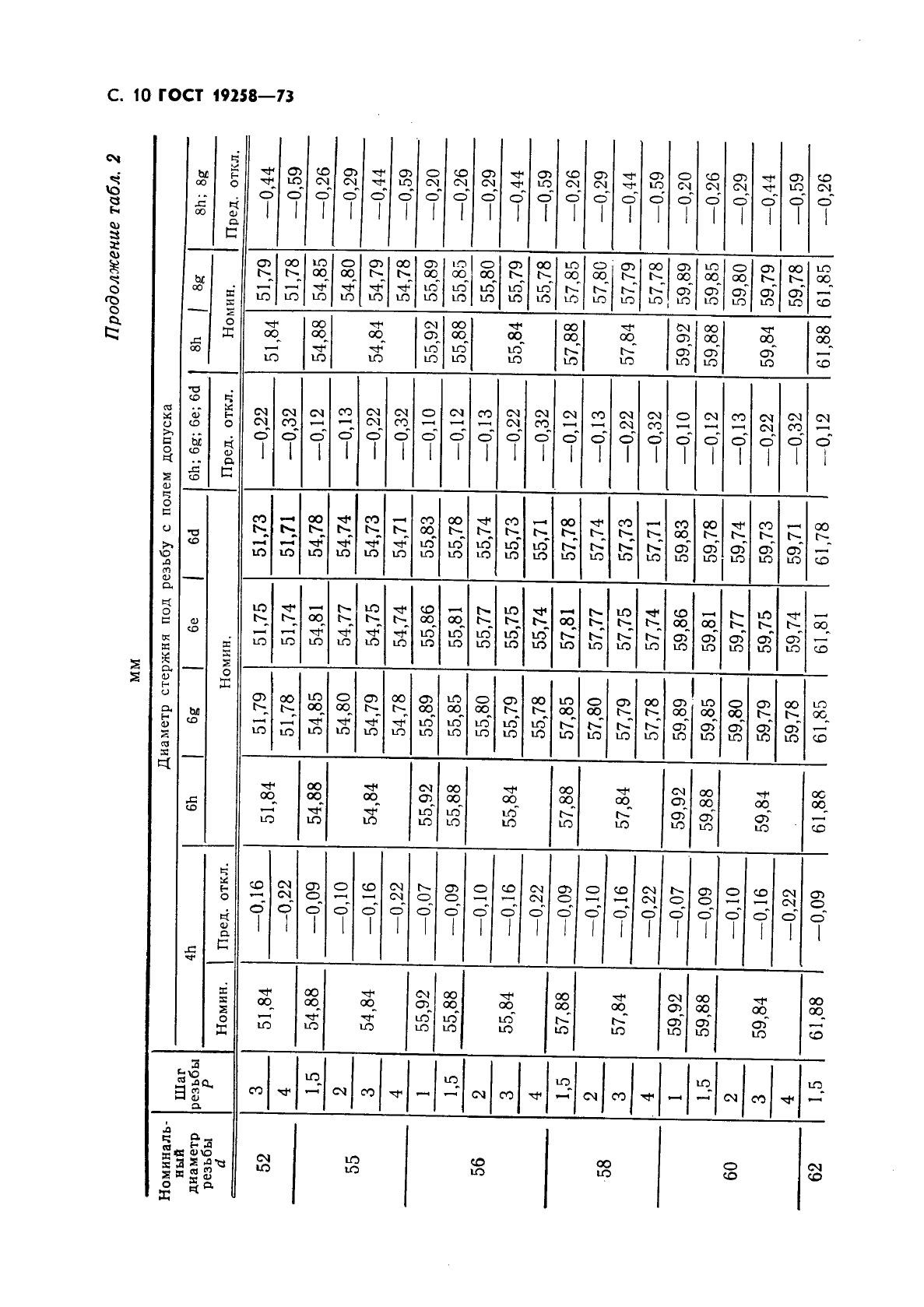 ГОСТ 19258-73,  12.