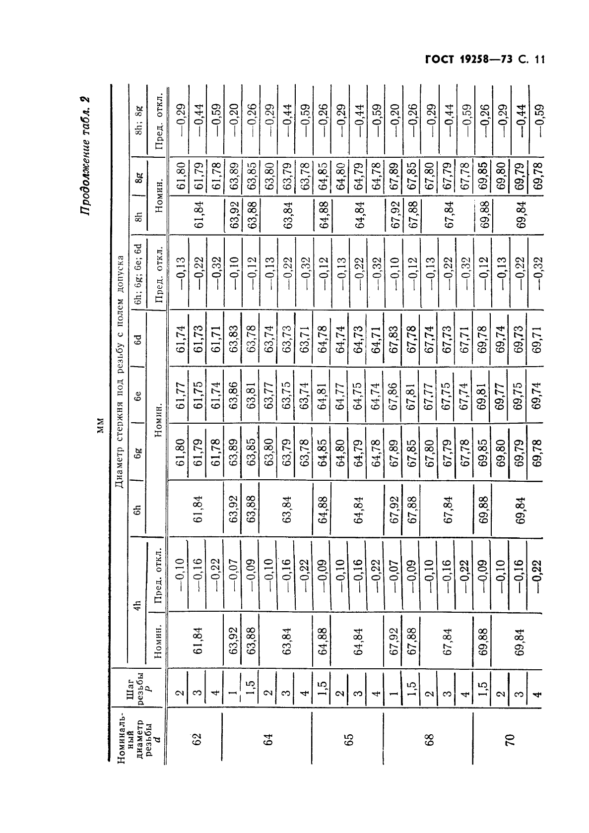 ГОСТ 19258-73,  13.