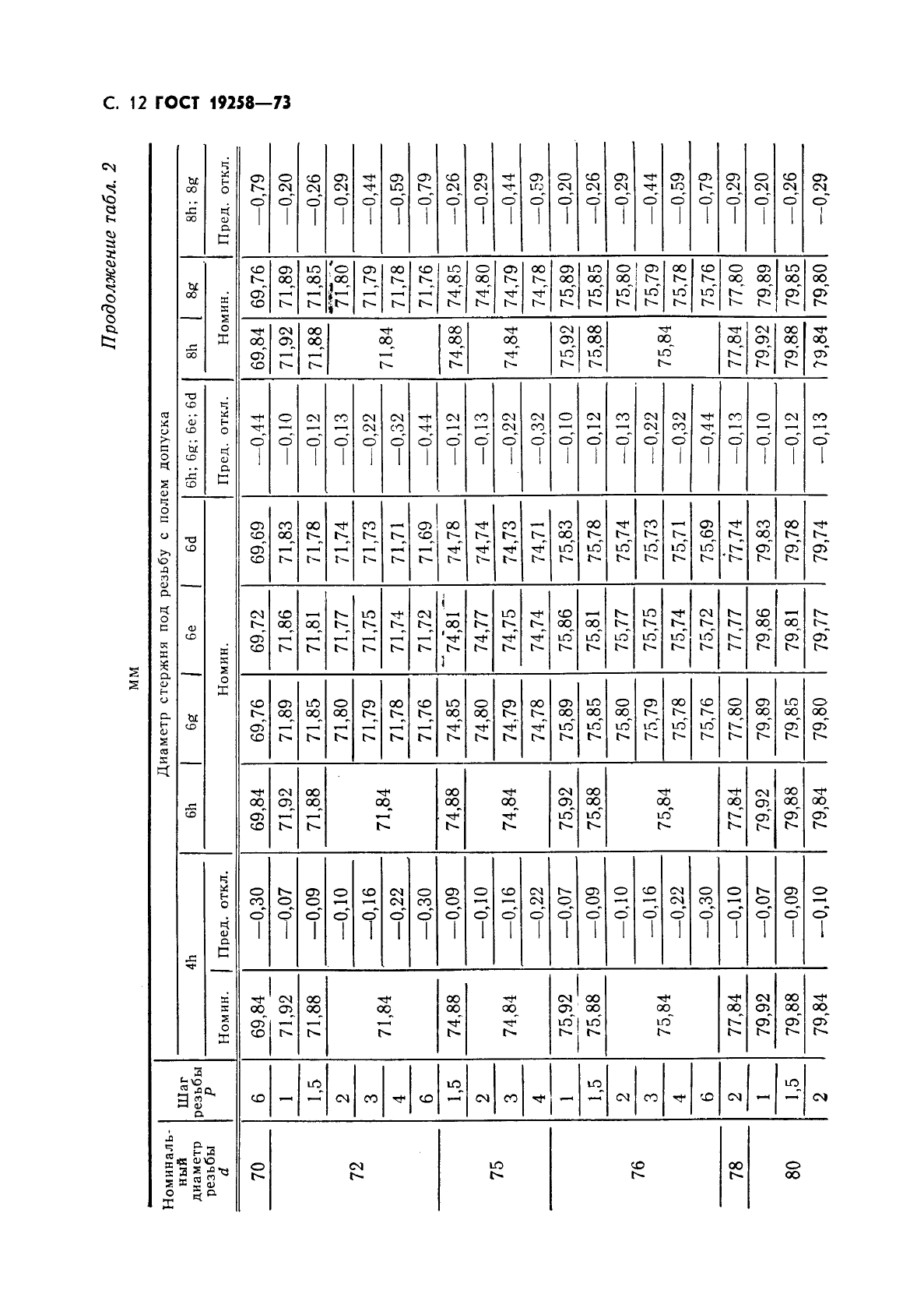 ГОСТ 19258-73,  14.