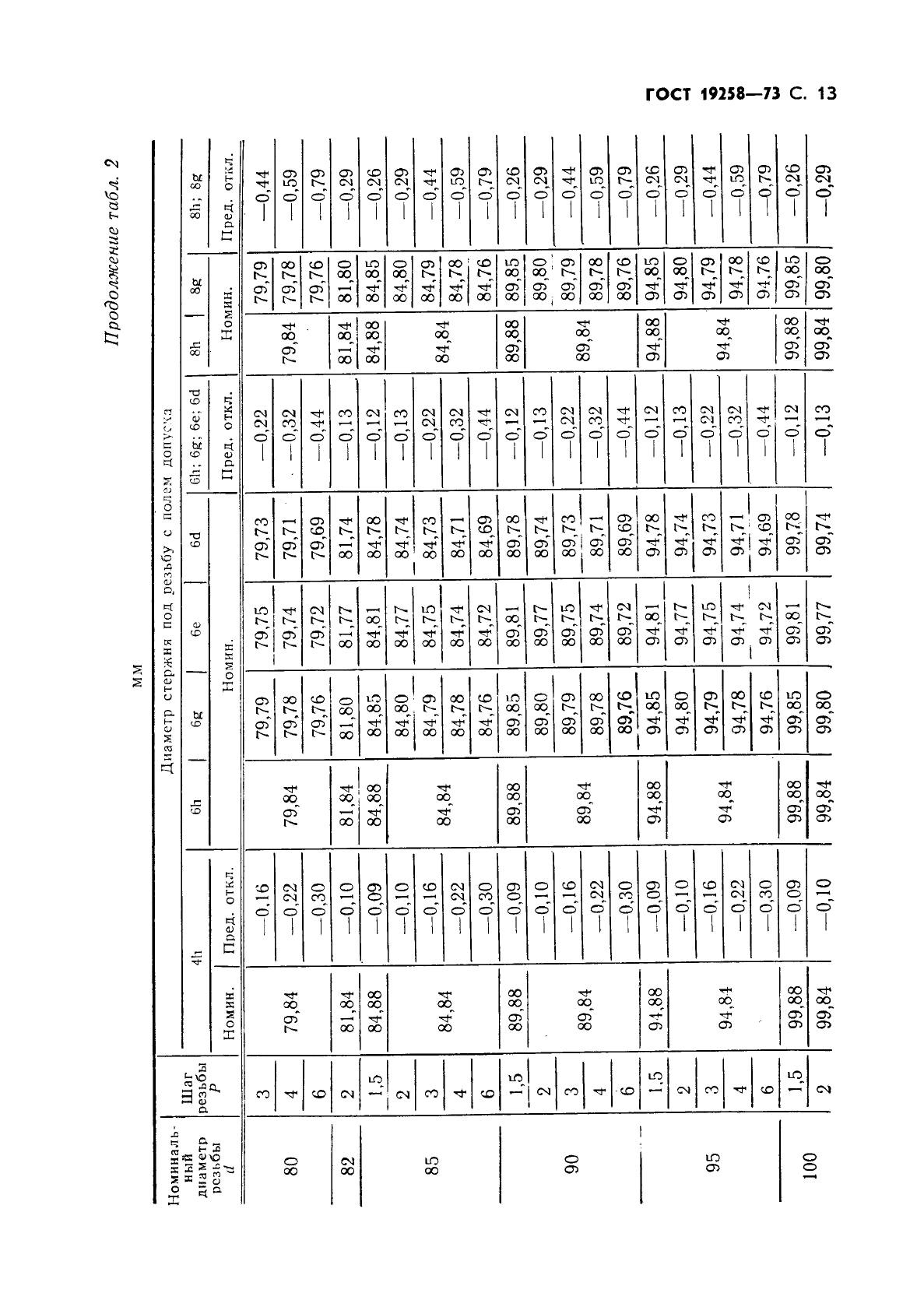 ГОСТ 19258-73,  15.