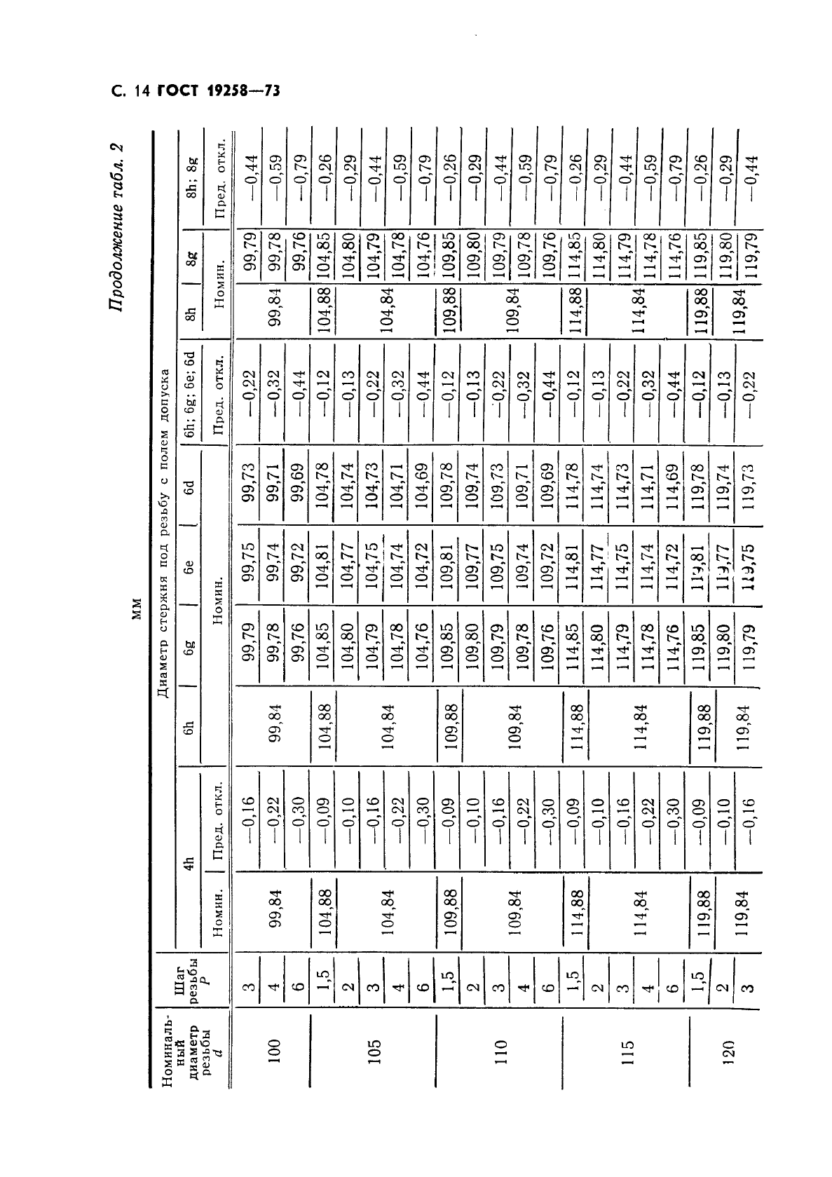 ГОСТ 19258-73,  16.