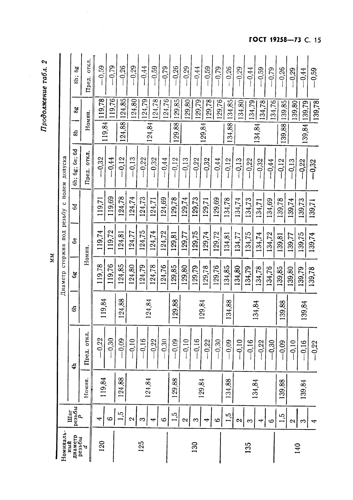 ГОСТ 19258-73,  17.