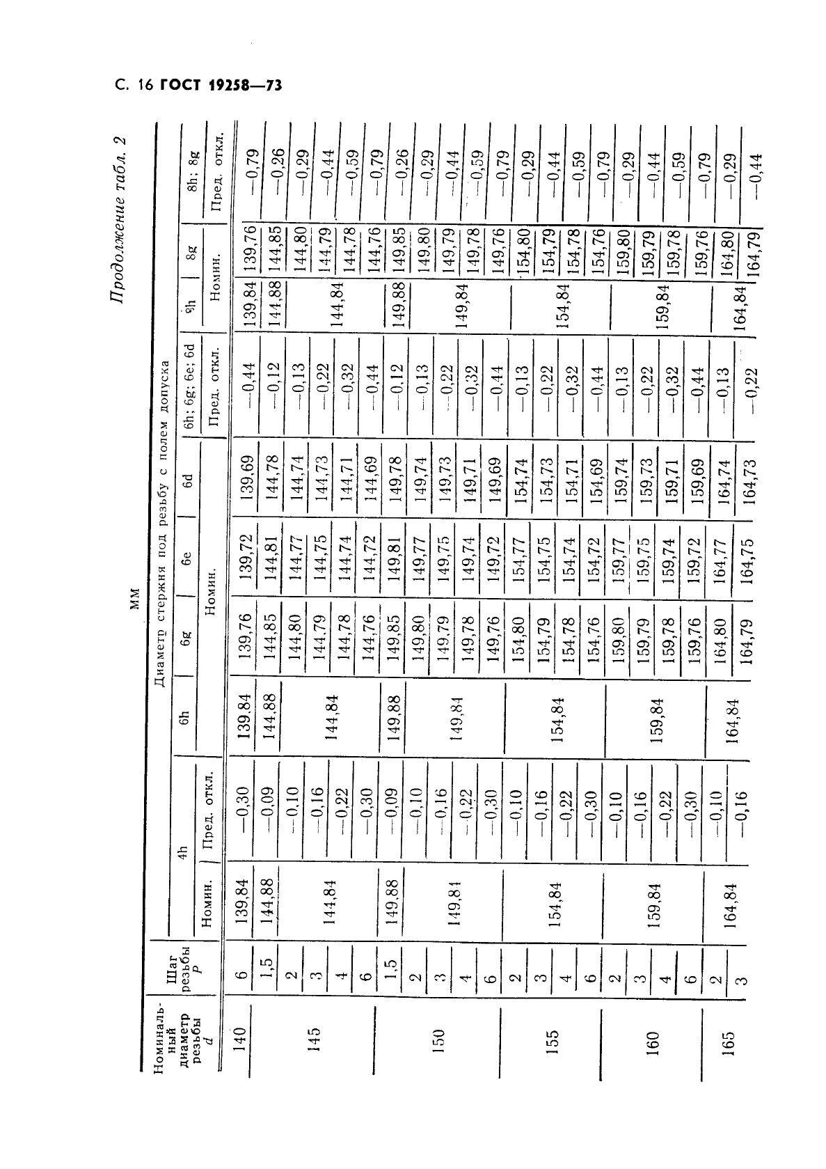 ГОСТ 19258-73,  18.