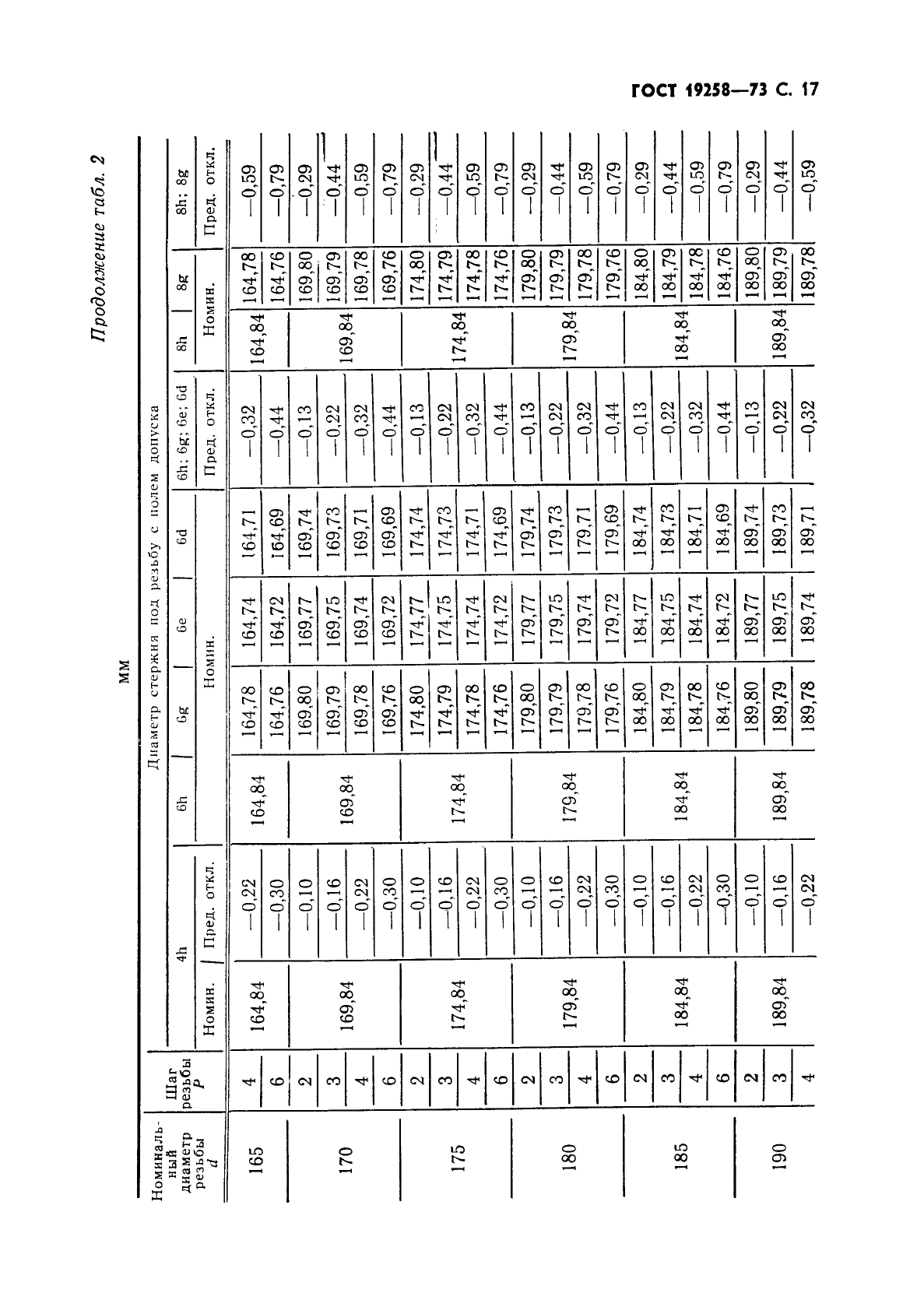 ГОСТ 19258-73,  19.