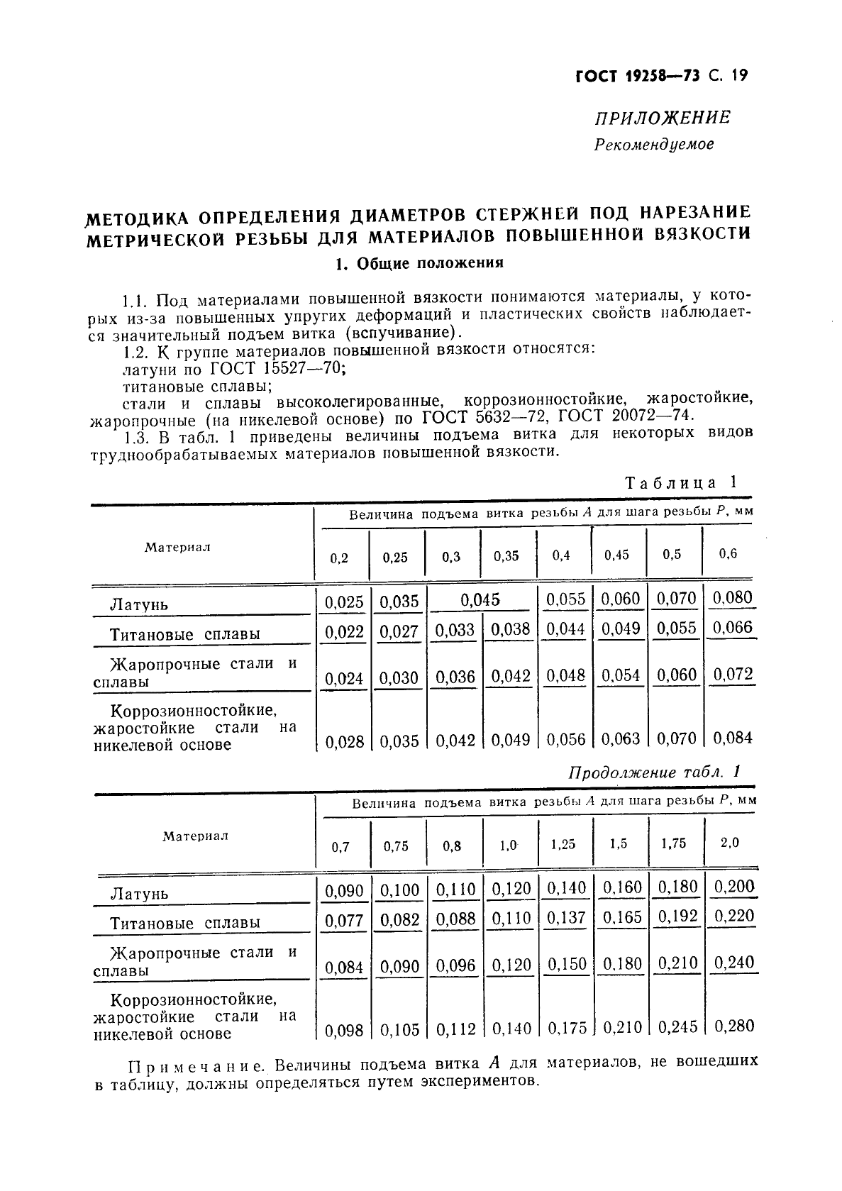 ГОСТ 19258-73,  21.