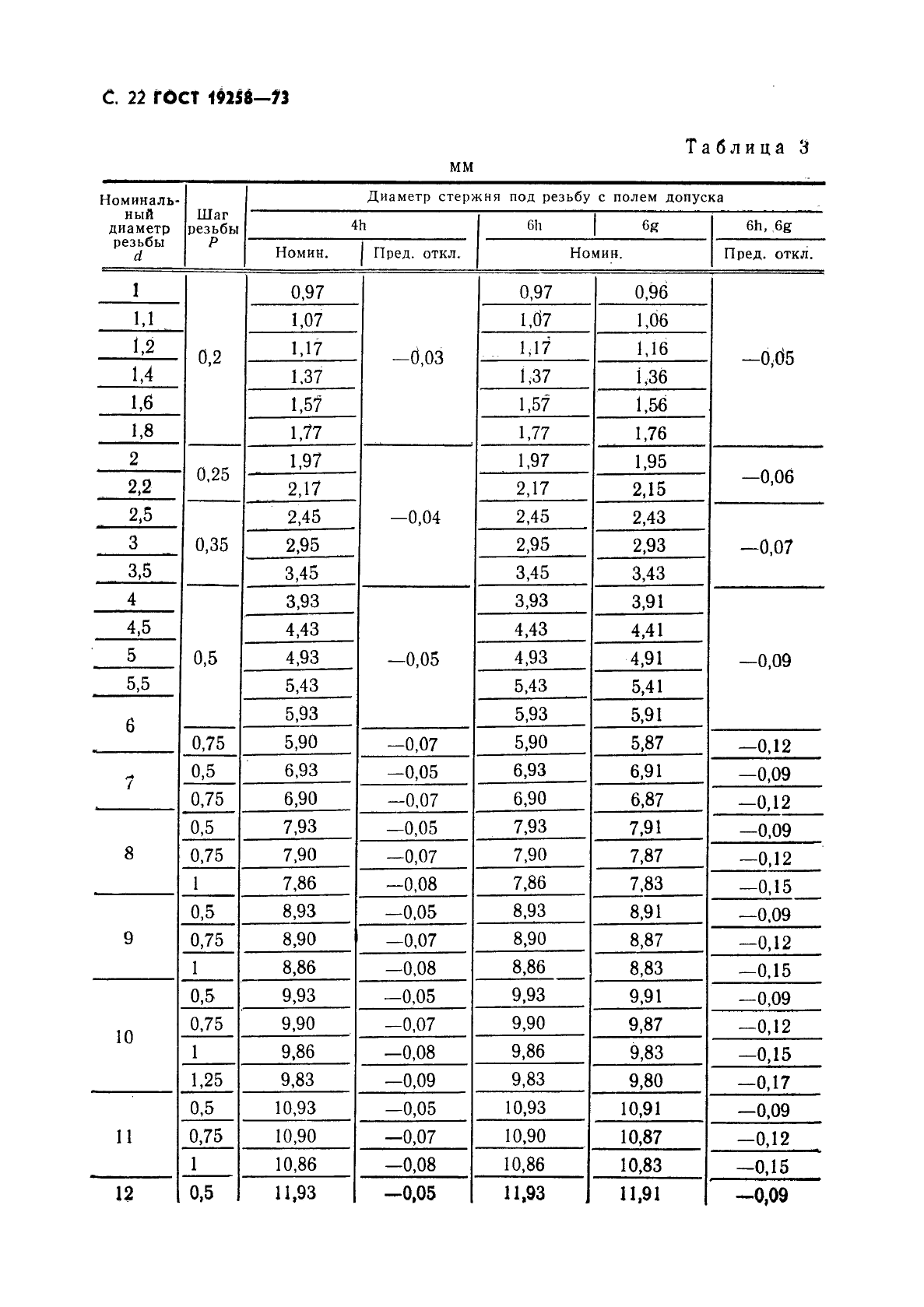 ГОСТ 19258-73,  24.