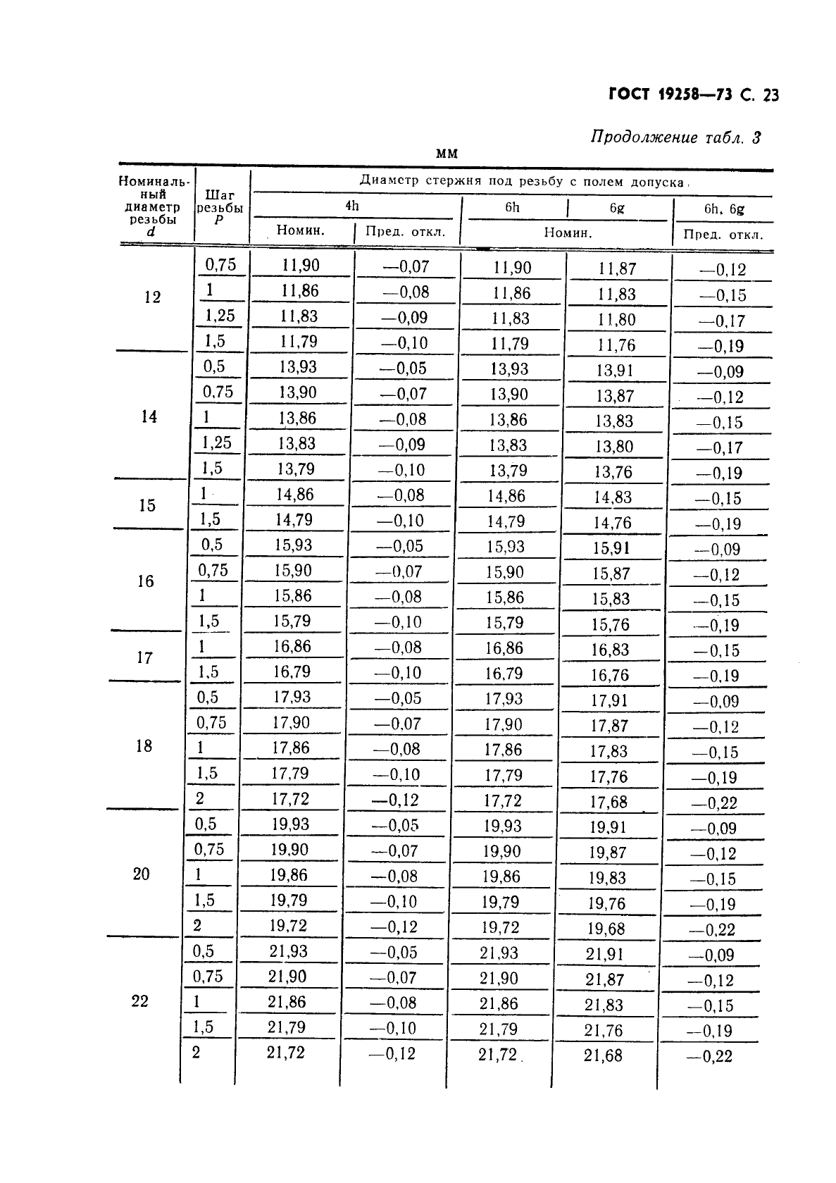 ГОСТ 19258-73,  25.