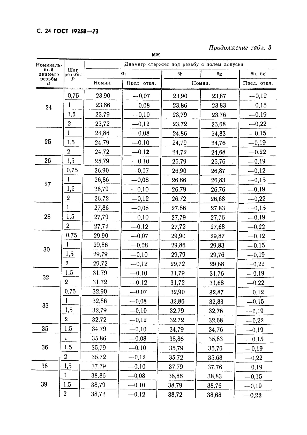 ГОСТ 19258-73,  26.