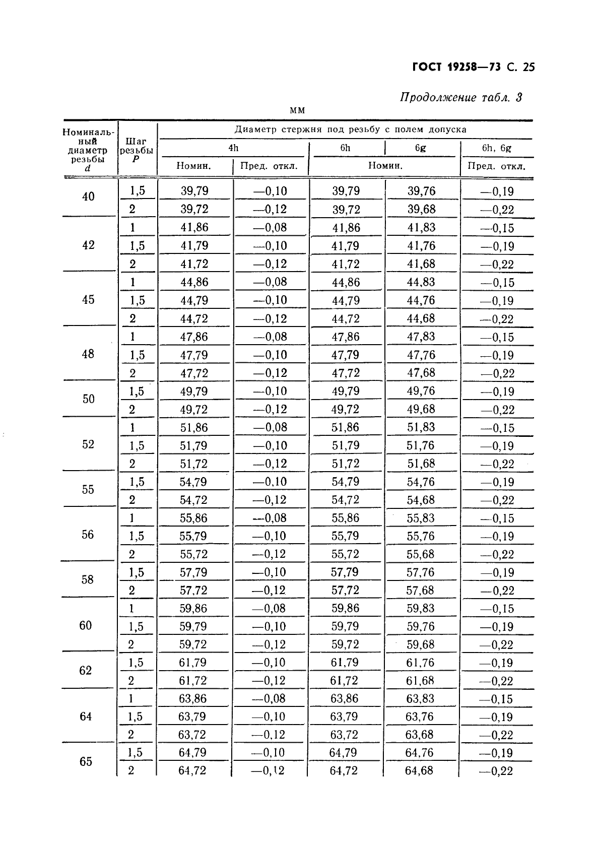 ГОСТ 19258-73,  27.