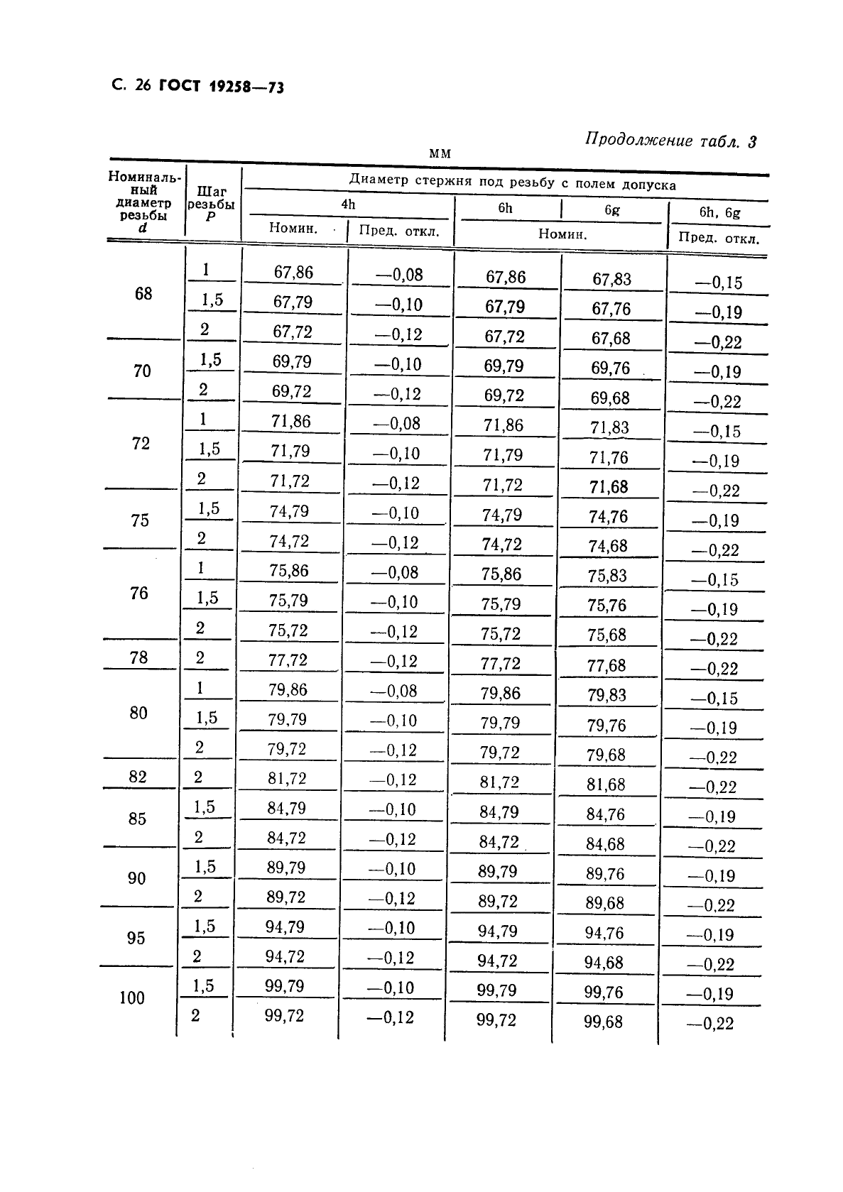 ГОСТ 19258-73,  28.