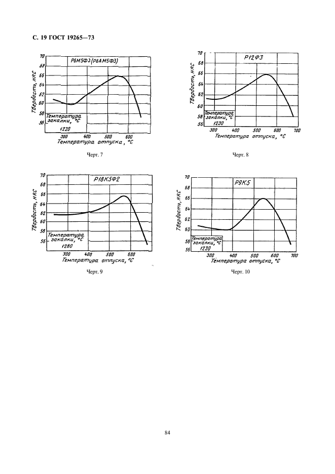 ГОСТ 19265-73,  19.