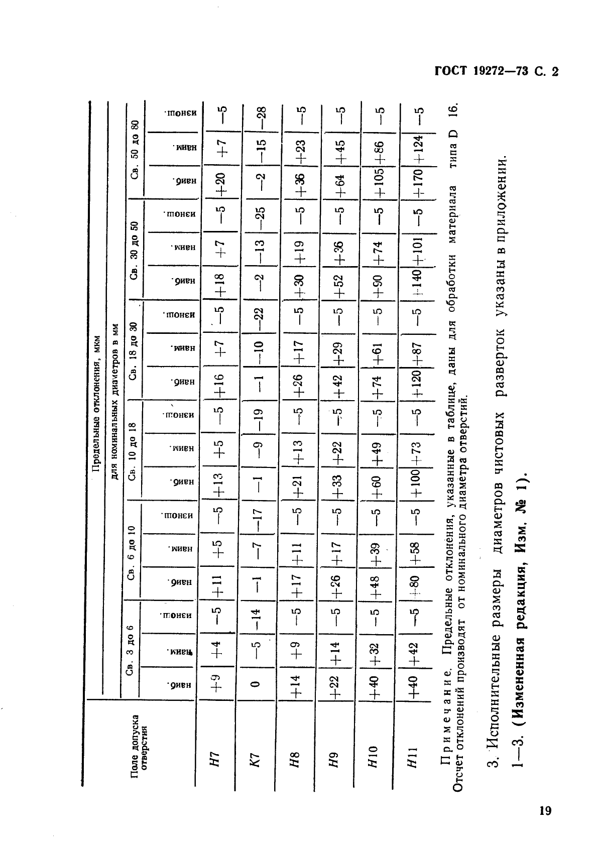 ГОСТ 19272-73,  2.