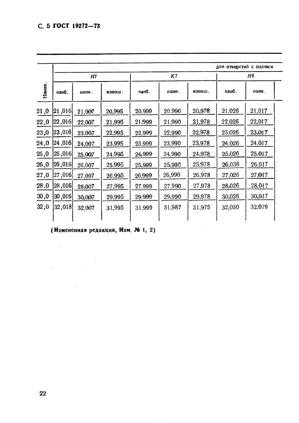 ГОСТ 19272-73,  5.