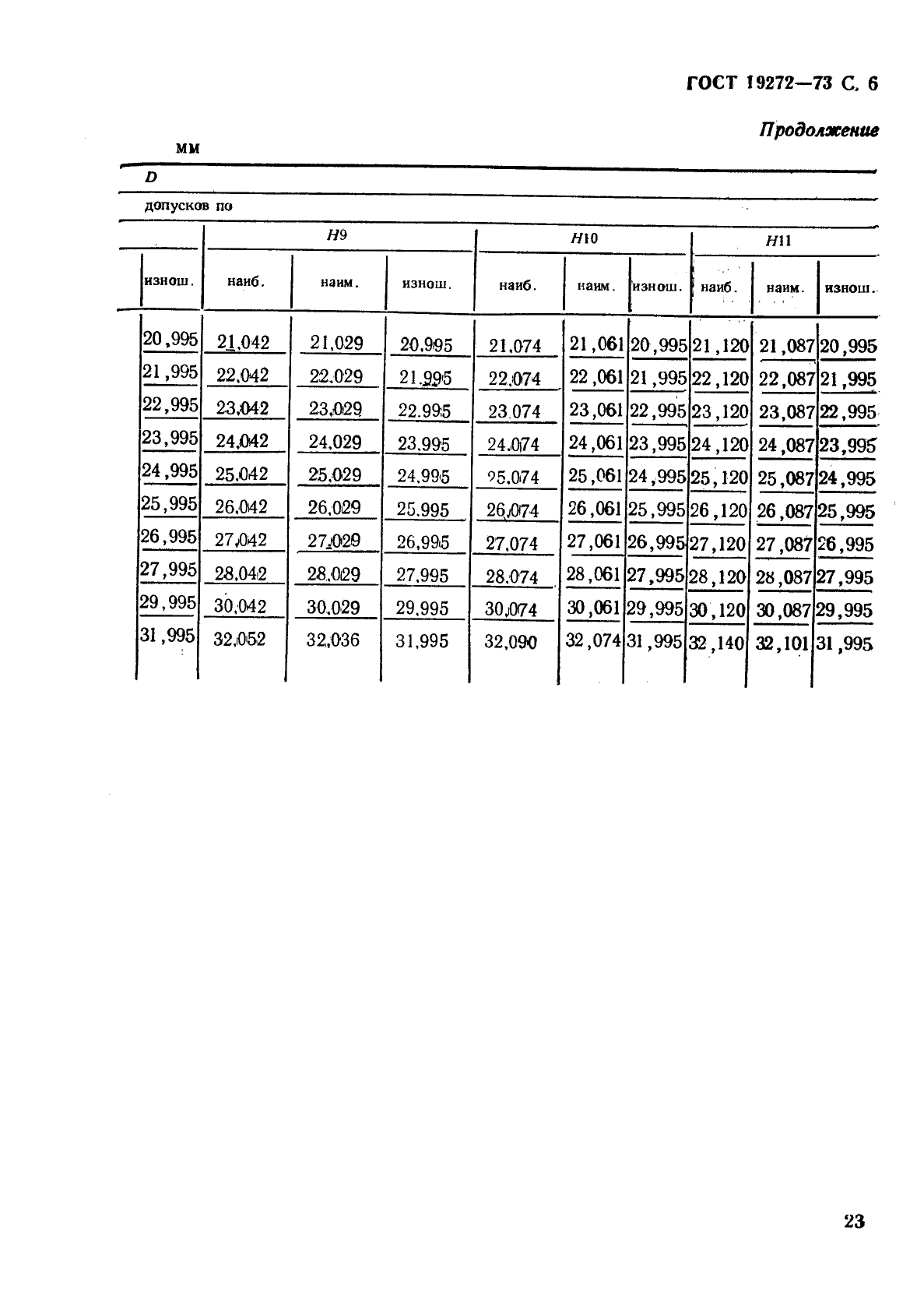 ГОСТ 19272-73,  6.