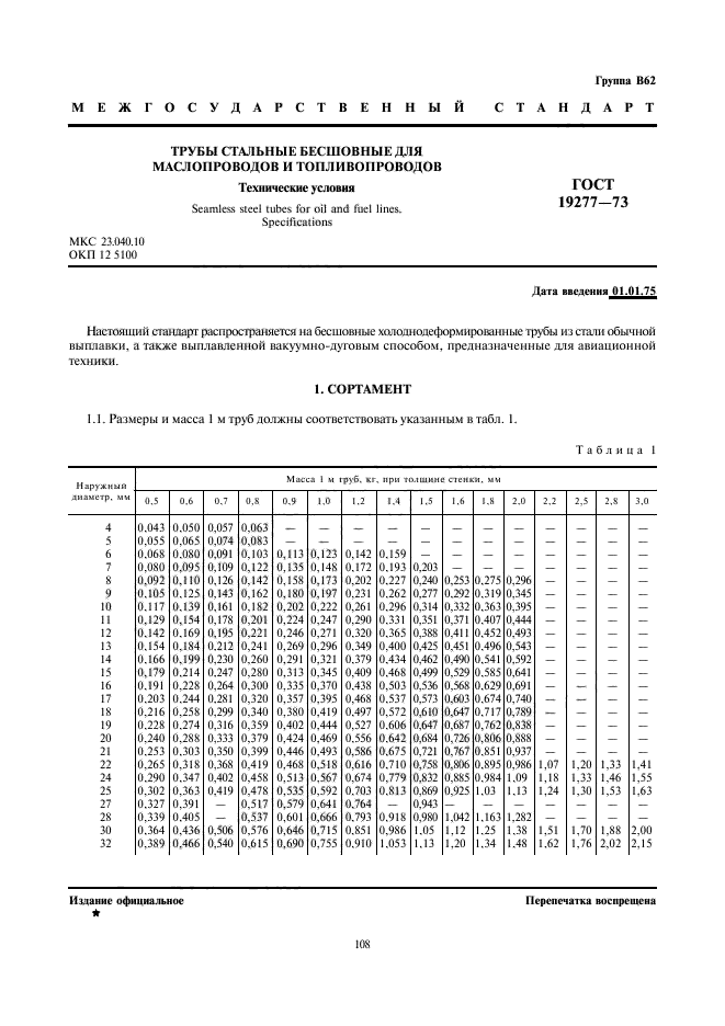  19277-73,  2.