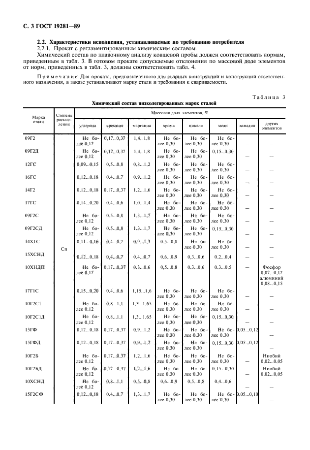 ГОСТ 19281-89,  4.