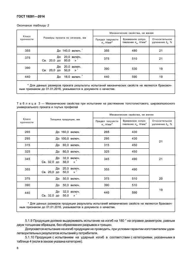 ГОСТ 19281-2014,  11.