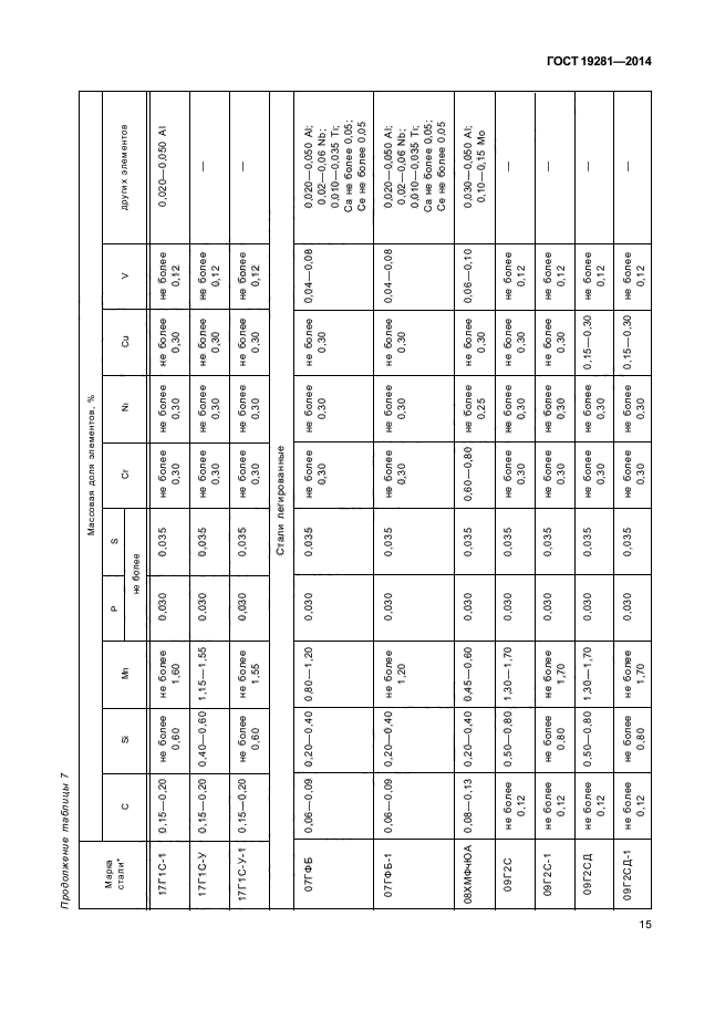 ГОСТ 19281-2014,  18.