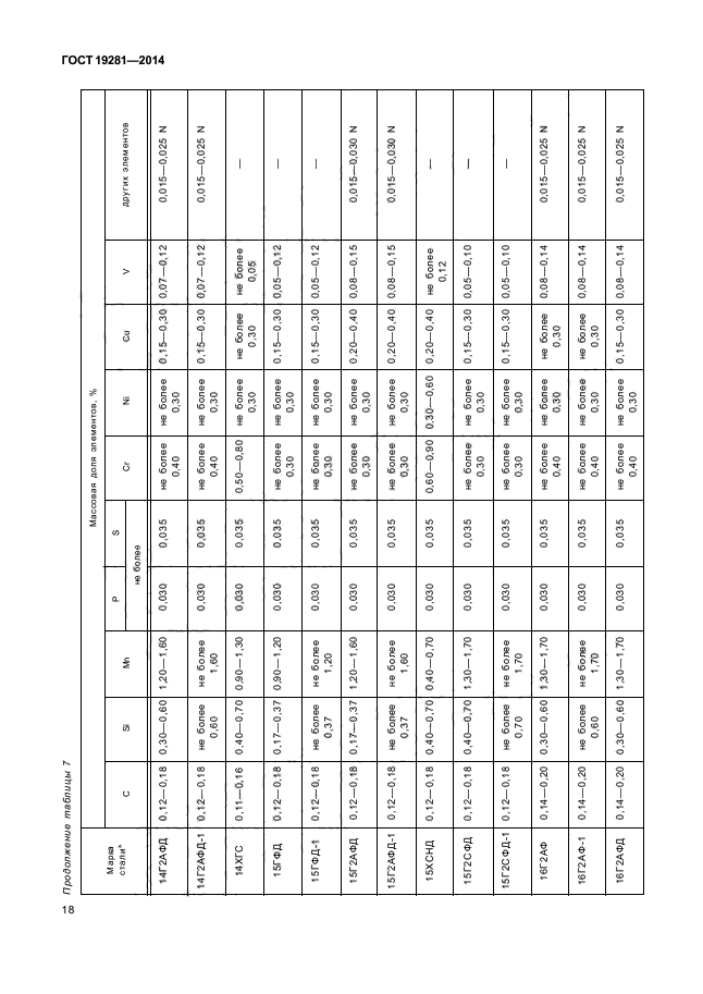 ГОСТ 19281-2014,  21.