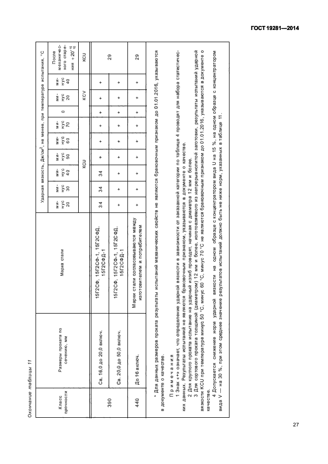 ГОСТ 19281-2014,  30.