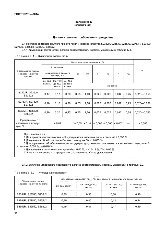 ГОСТ 19281-2014,  41.