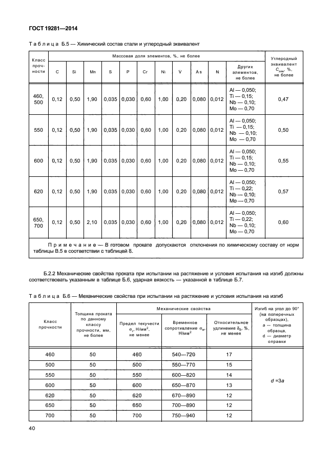 ГОСТ 19281-2014,  43.