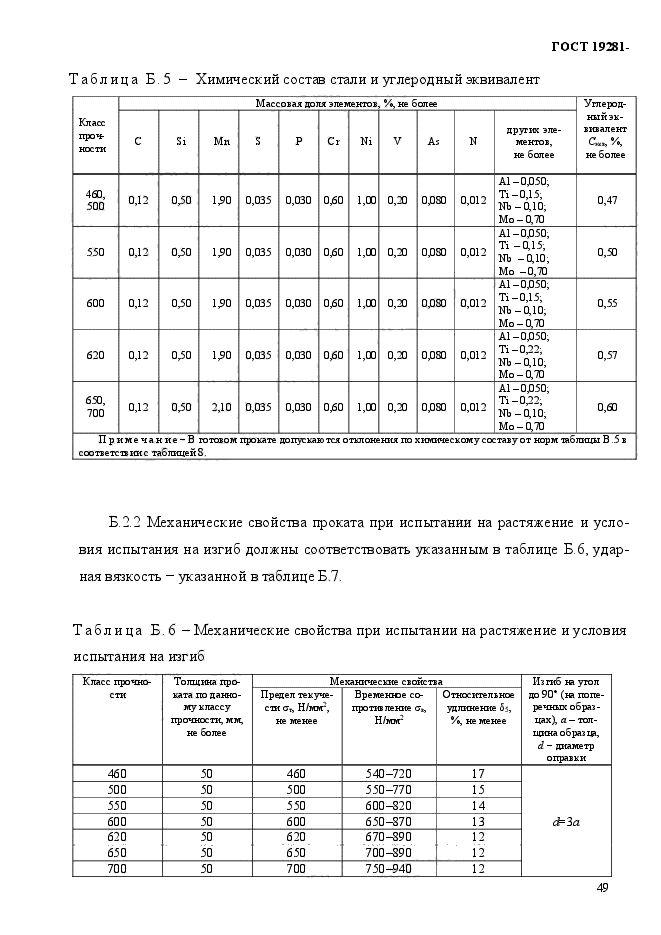 ГОСТ 19281-2014,  52.