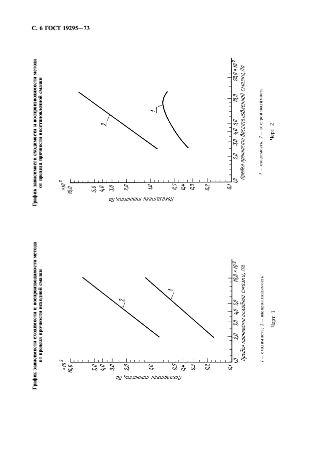 ГОСТ 19295-73,  7.