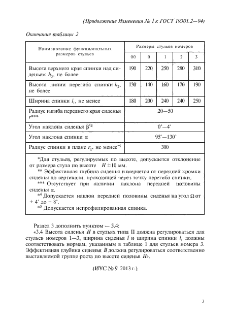  19301.2-94,  7.