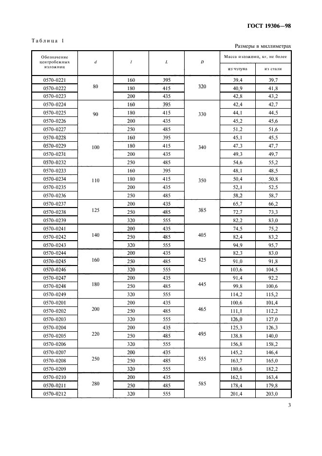 ГОСТ 19306-98,  5.