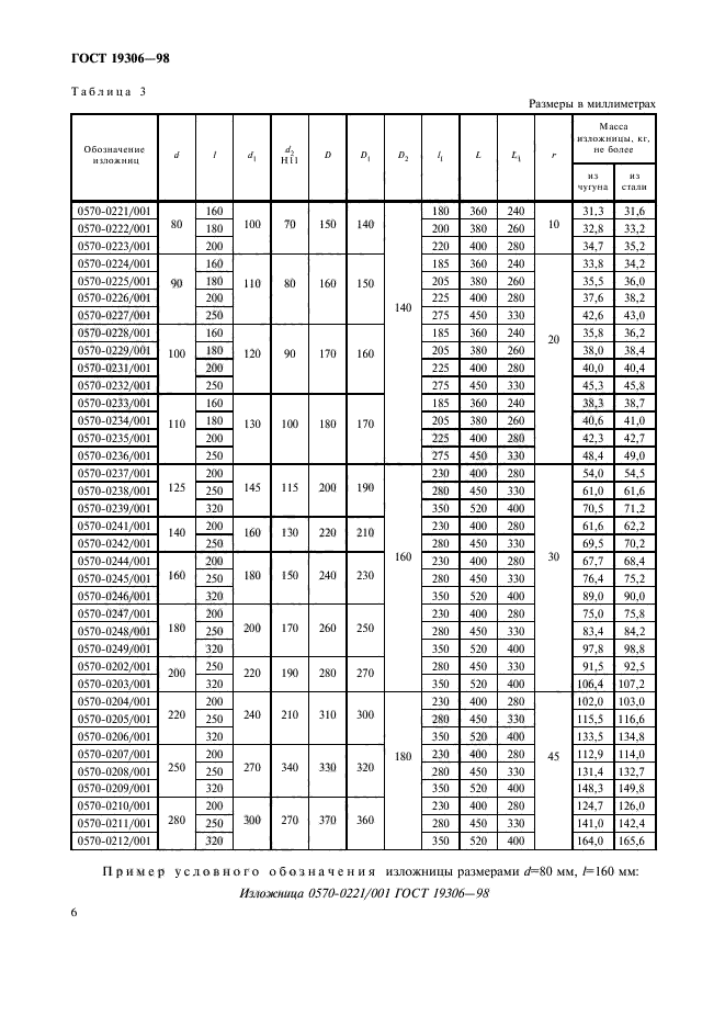 ГОСТ 19306-98,  8.