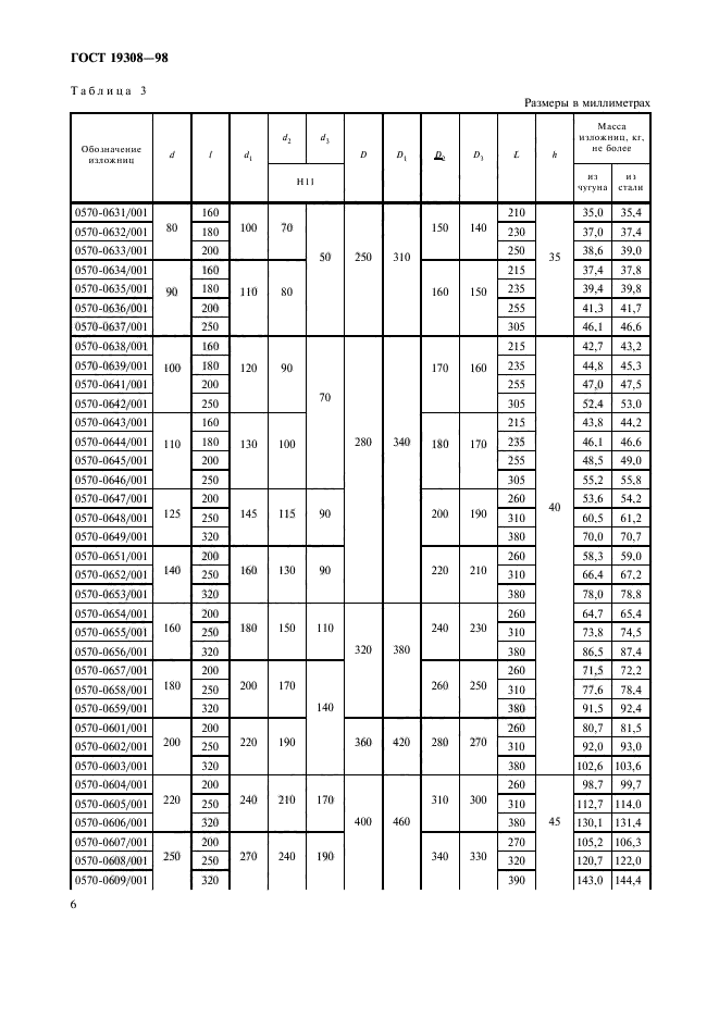 ГОСТ 19308-98,  8.