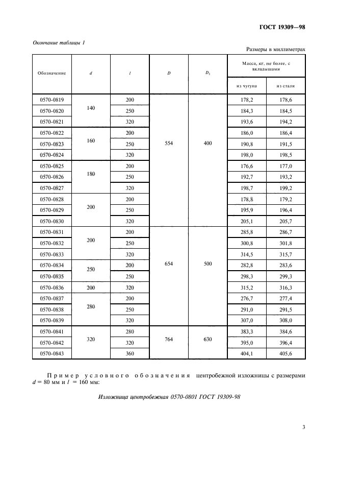 ГОСТ 19309-98,  5.