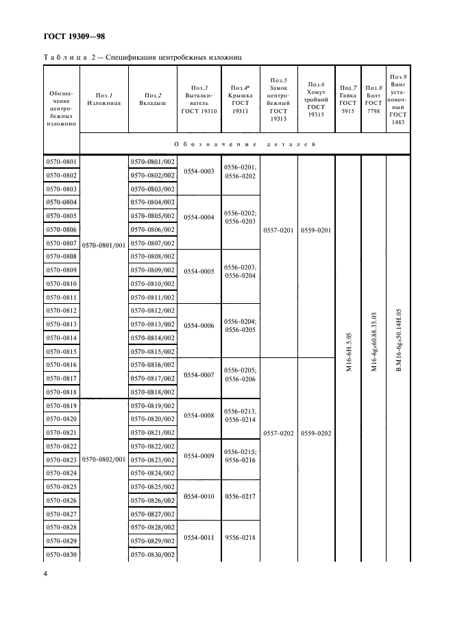 ГОСТ 19309-98,  6.