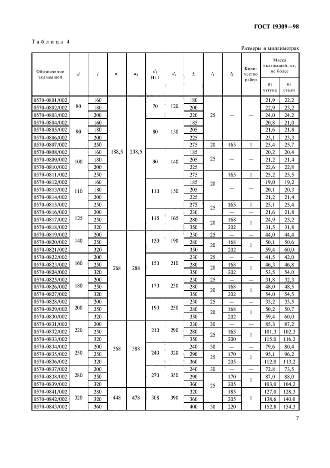 ГОСТ 19309-98,  9.