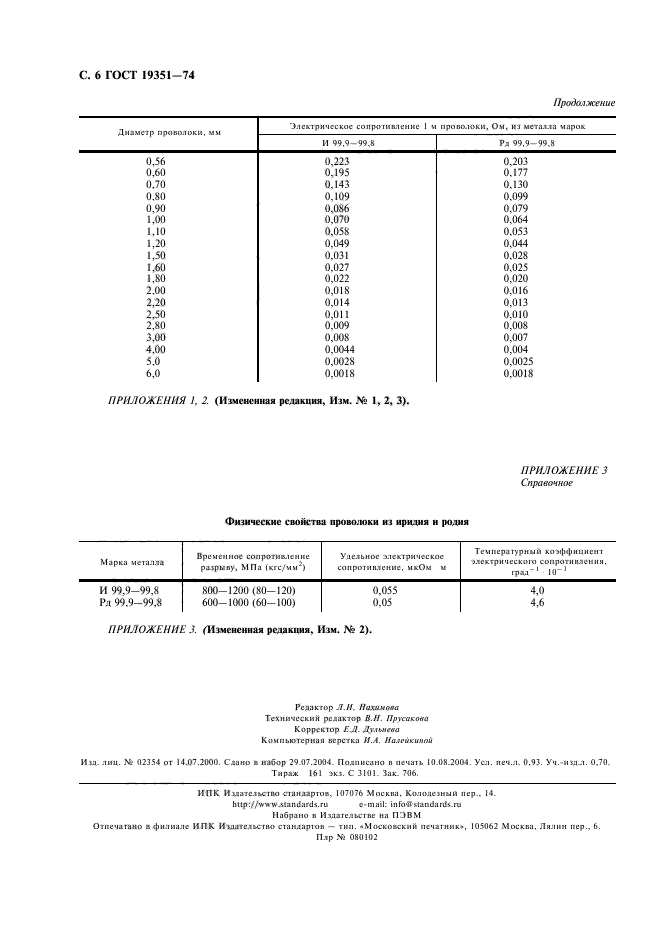 ГОСТ 19351-74,  8.