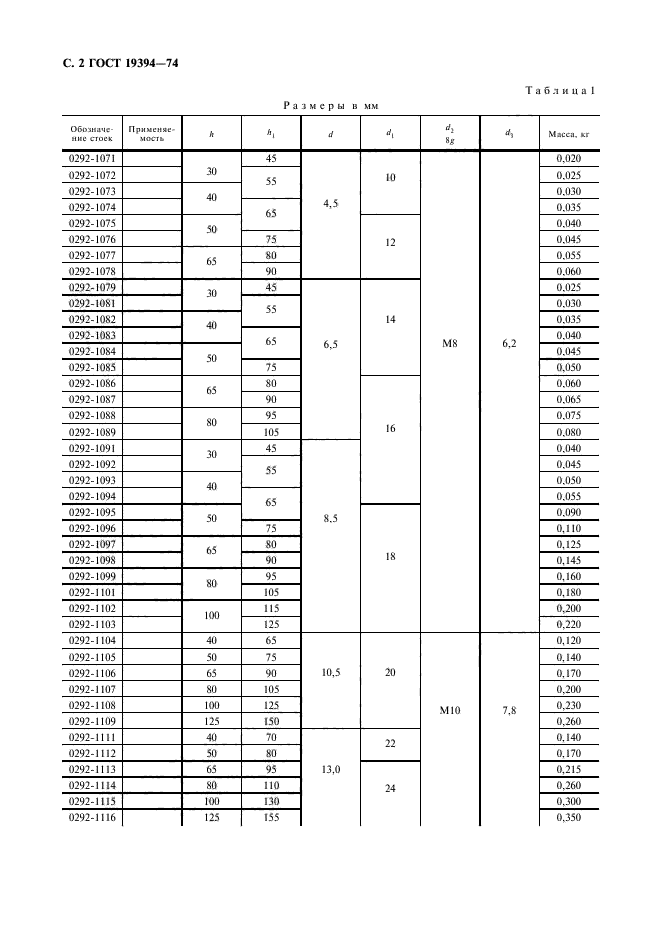 ГОСТ 19394-74,  3.