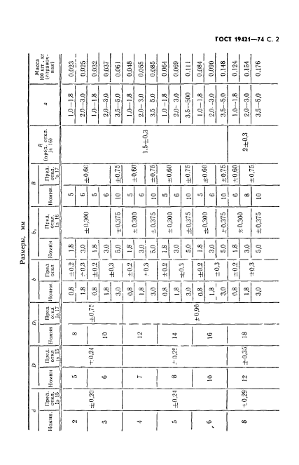 ГОСТ 19421-74,  3.